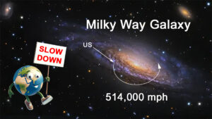 Traveling around the Milky Way