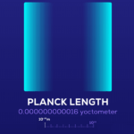 Planck Particle