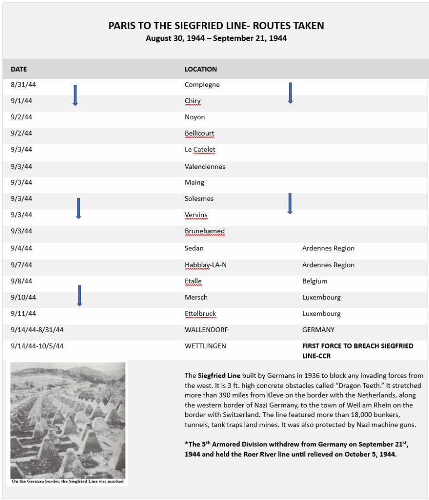 paris to sigfried route chart