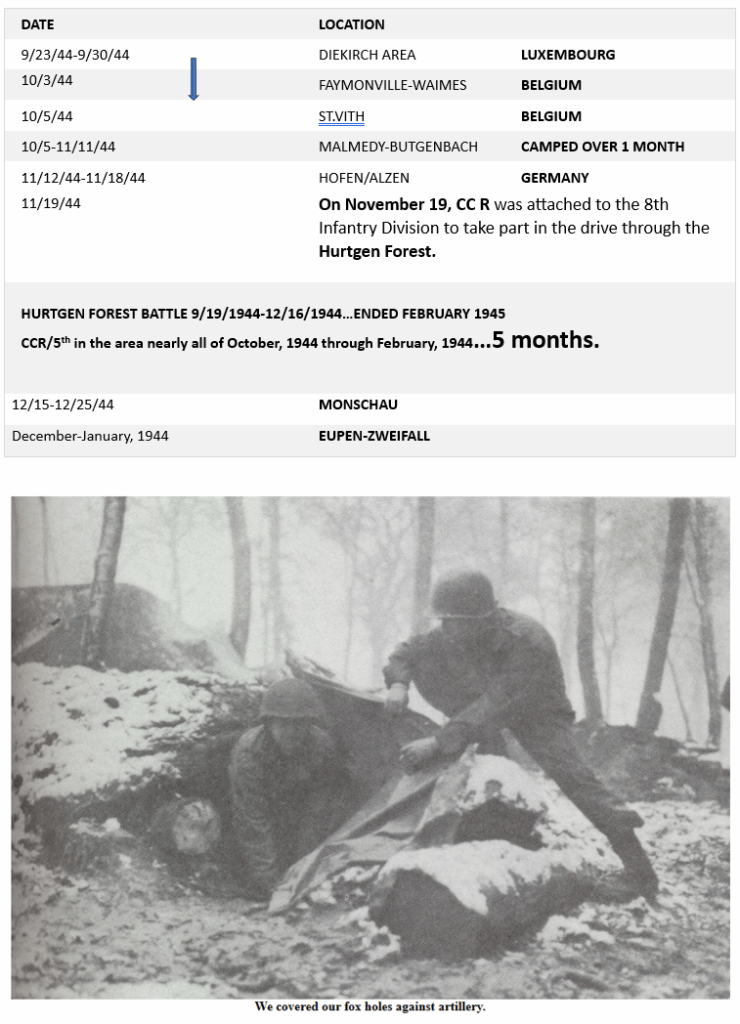 SIGFRIED TO HURTGEN ROUTS