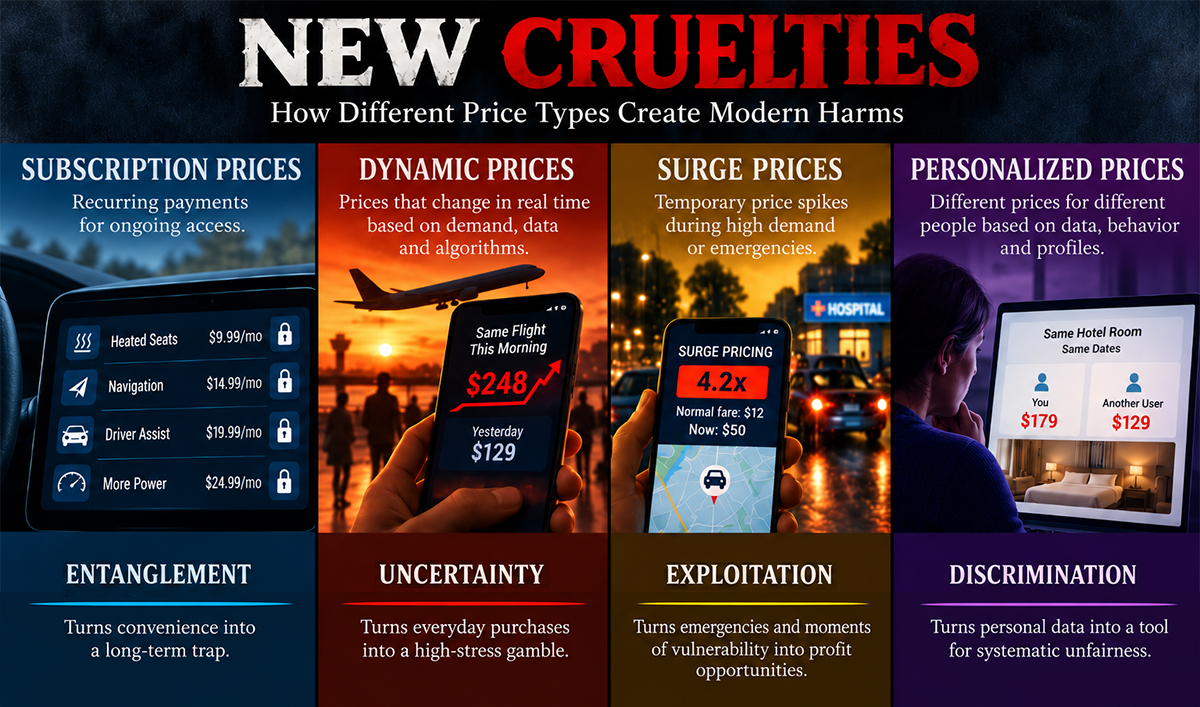 New Cruelties